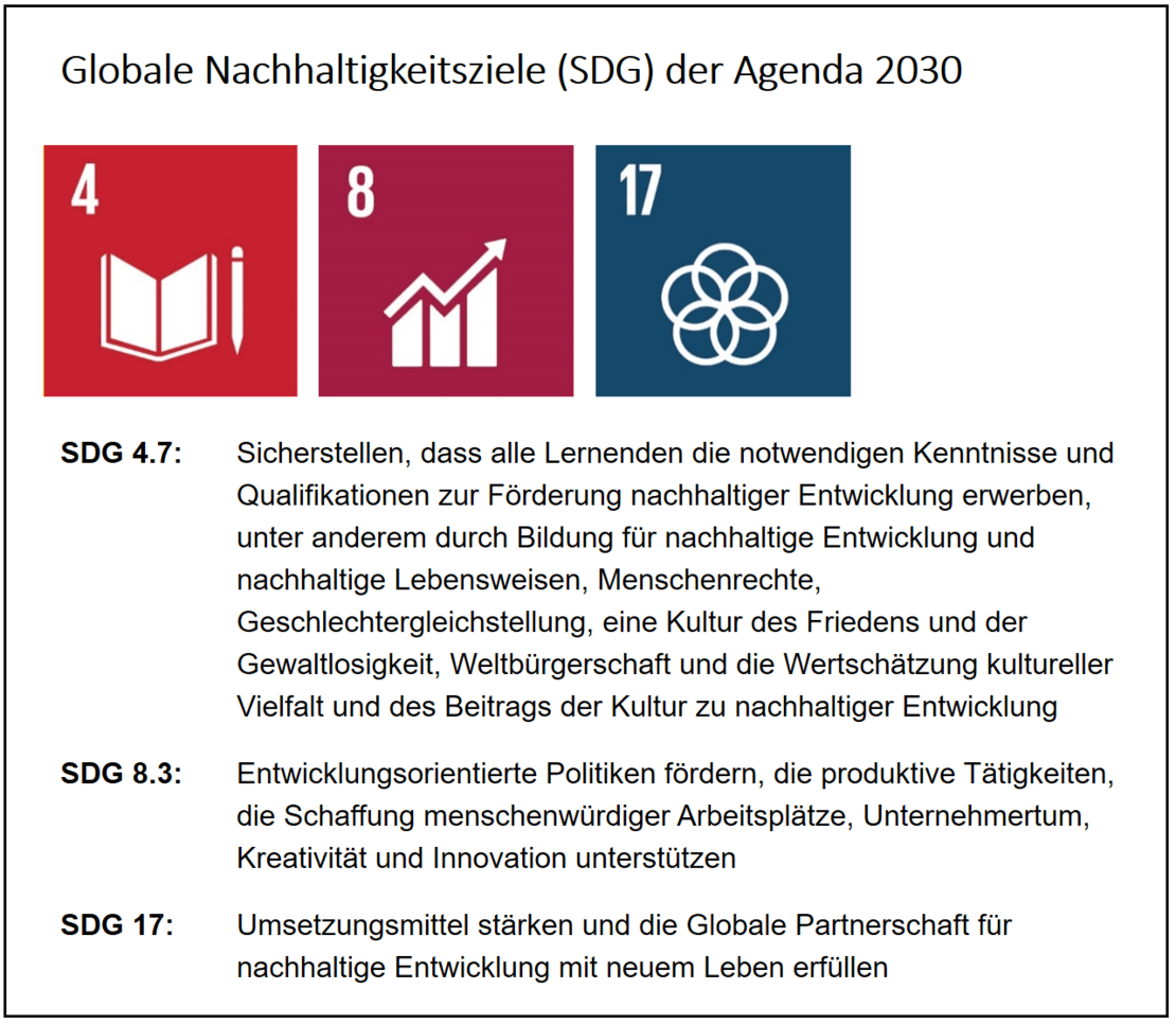 Leitziel 16 SDGs
